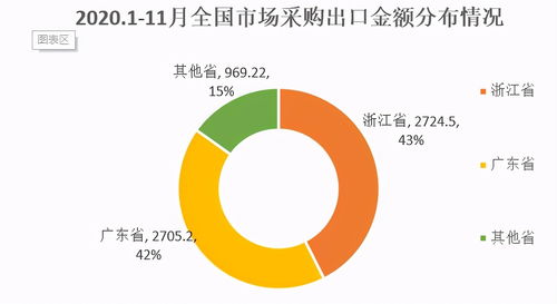 跨境搜分析 全國市場采購貿易方式出口同比增長33.7