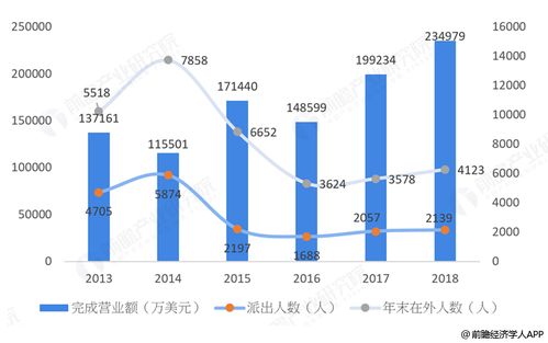 2019中俄經(jīng)濟(jì)貿(mào)易合作現(xiàn)狀,貿(mào)易 能源方面 前瞻經(jīng)濟(jì)學(xué)人app